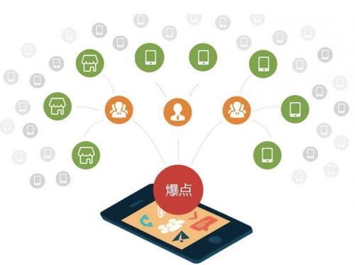 林西为什么越来越多的企业通过软文营销来引流